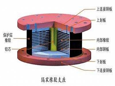醴陵市通过构建力学模型来研究摩擦摆隔震支座隔震性能